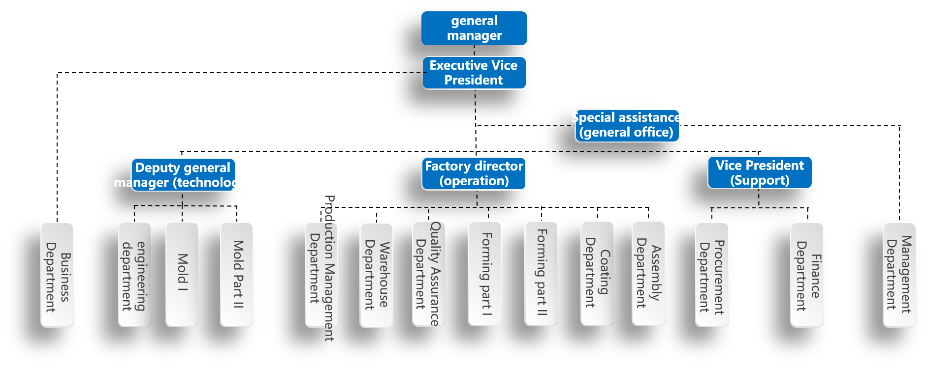 Organization(圖1)
