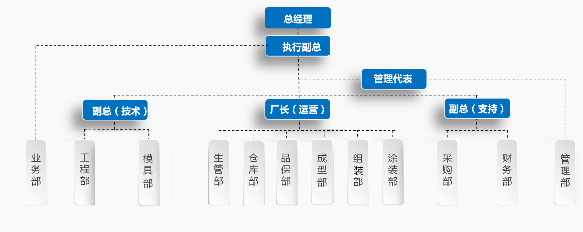 組織架構(gòu)(圖1)